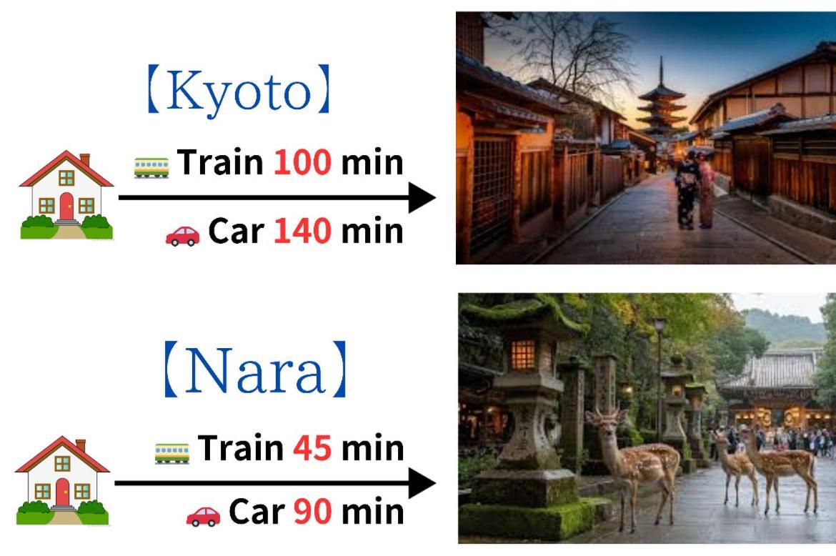 【冬館】天下茶屋駅から徒歩3分 Apartment Osaka Ngoại thất bức ảnh